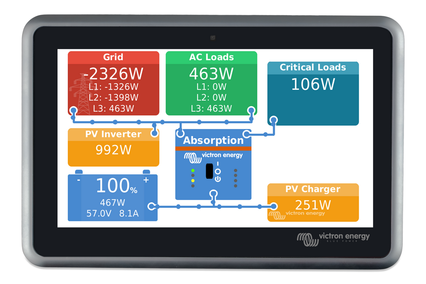 Victron Energy Ekrano GX