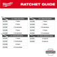 Milwaukee 48-22-9487 47PC 1/2" Drive Ratchet & Socket Set with PACKOUT Organizer