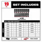 Milwaukee 49-66-6801 Shockwave Impact Duty Socket 3/8” Drive 19-Piece MM Packout Set