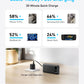 Anker Power Bank (20K, 87W, Built-In USB-C Cable)