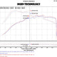 Injen 15-18 VW Golf 1.8T / 15-19 VW GTI 2.0T TSI Evolution Intake